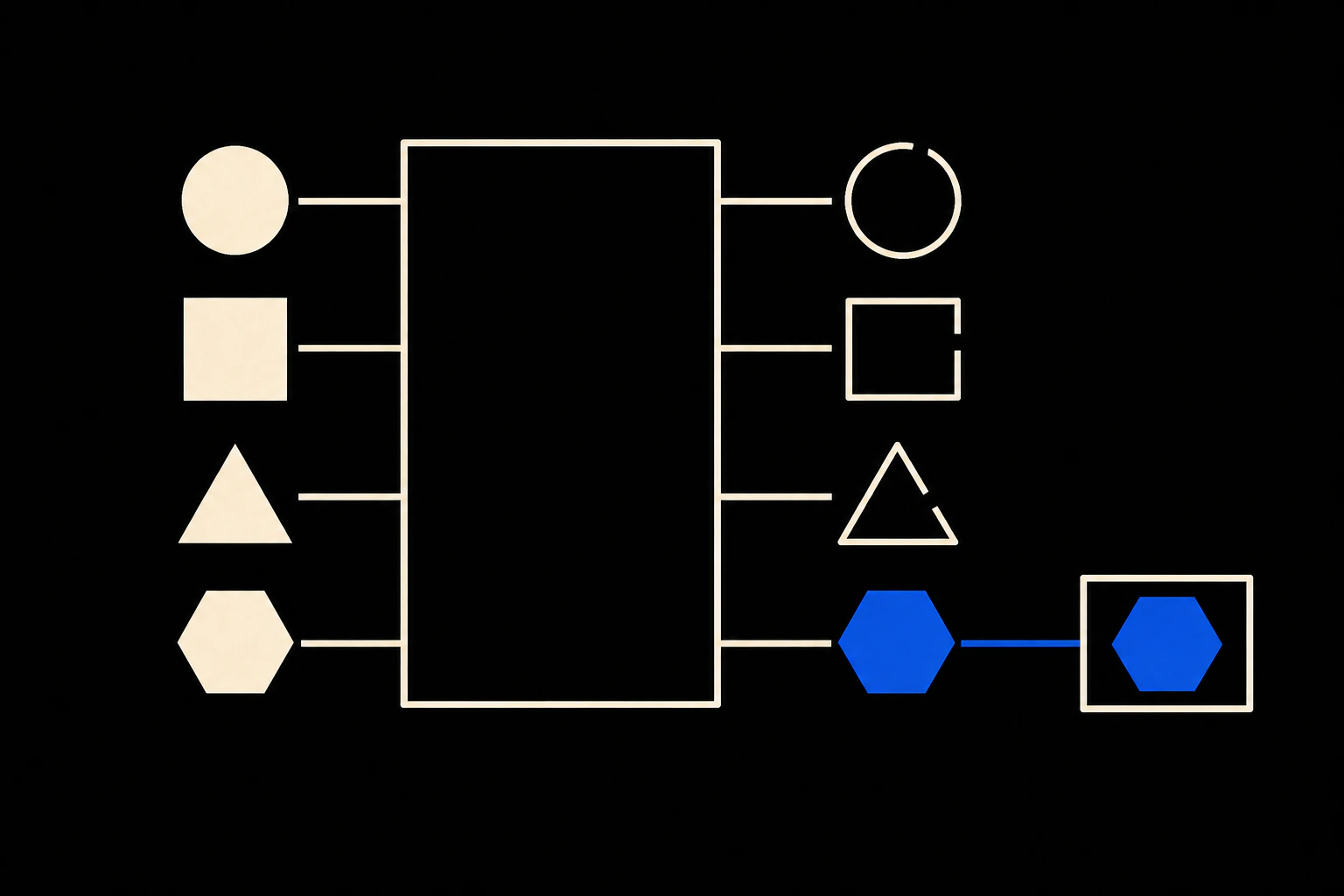 Four research candidates entering a test, with one validated result advancing