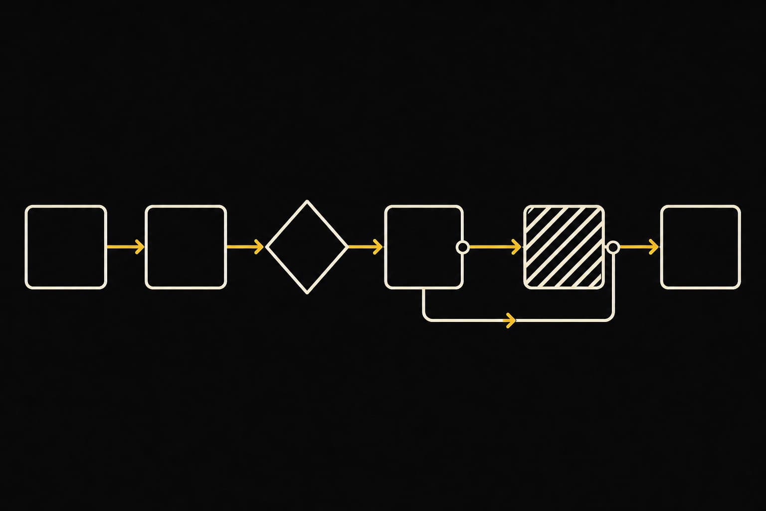 Connected workflow stations with an approval gate and exception path